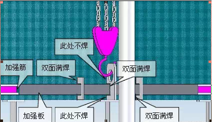 群吊电动葫芦