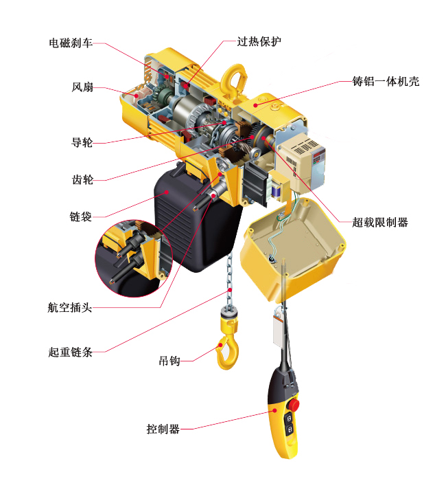 PDH型环链电动葫芦结构图1