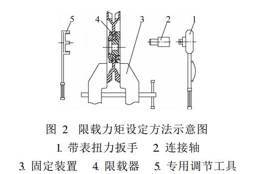 图2