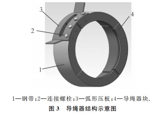 钢丝绳电动葫芦导绳器示意图