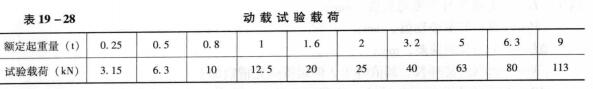 手扳葫芦动载试验表