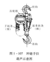 环链手拉葫芦示意图