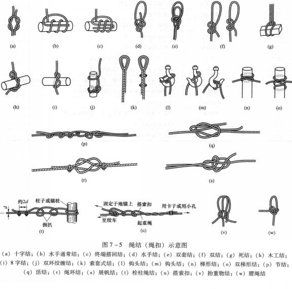 起重作业中常用的绳扣系结法