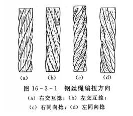 钢丝绳编扭方向