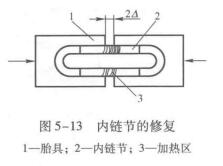 图5-13