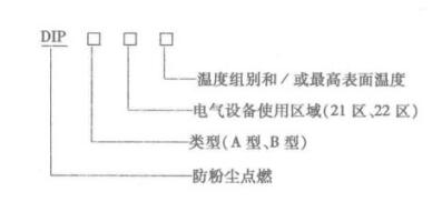 防爆电动葫芦型号编制方法