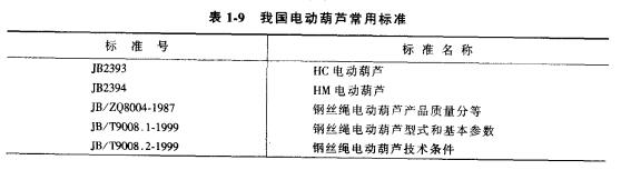 电动葫芦的常用标准