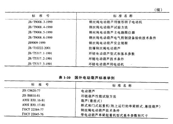 国外电动葫芦的标准示例