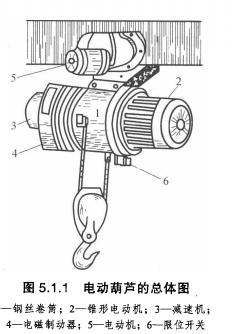 电动葫芦总体图