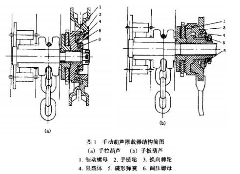 手动葫芦限载器结构图